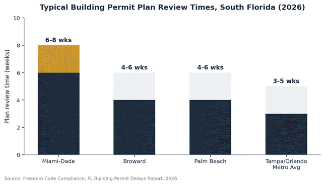 Miami-Dade Building Permits Explained: What Homeowners Need to Know 1 image